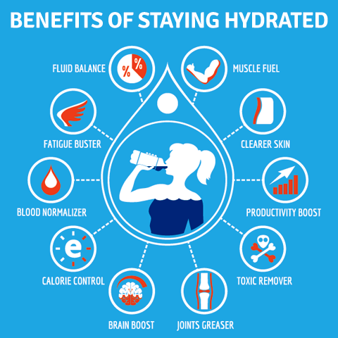 The Importance of Hydration - Safecare Medical Center